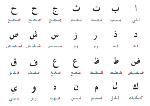 Die Arabische Alphabet – Alam Alkutub